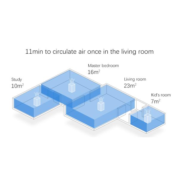 Original Xiaomi Smart Air Purifier 2H OLED Display Mi Air Purifier with Hepa Filter