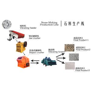 Quality cement production line professional manufacturer in China for sale