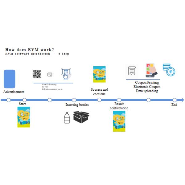 Multi-Classification Recycling Machine Combined Type Intelligent Recycle Machine