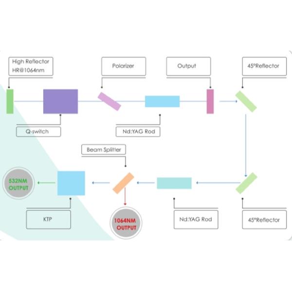 Beamsplitters LAB Gold Plating Service Laser Light Path Design / integration