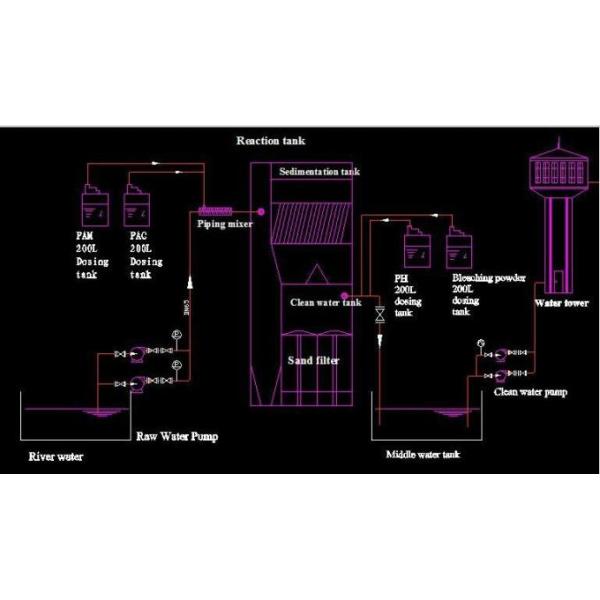 HJ-WT1035 China manufacture manual clarifying basin and portable basin
