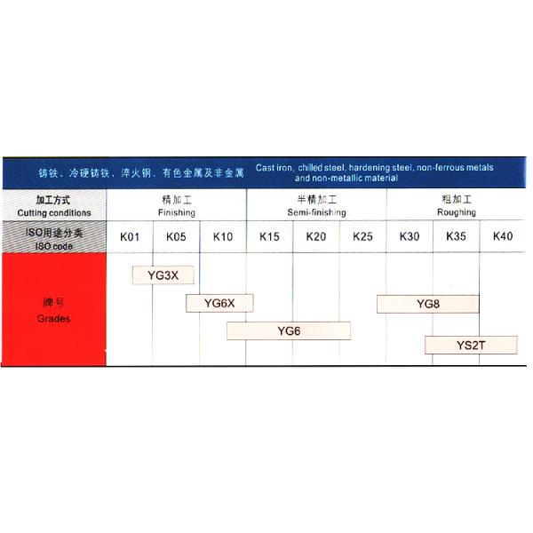 81-F,81-G,81-K. 81-L tungsten carbide insert