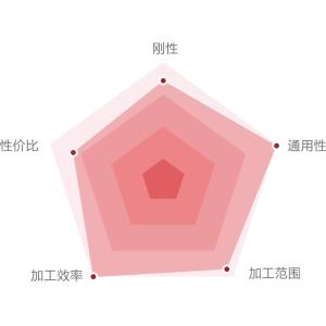 380v Dual Spindle Industrial Metal Lathe With FANUC Controller
