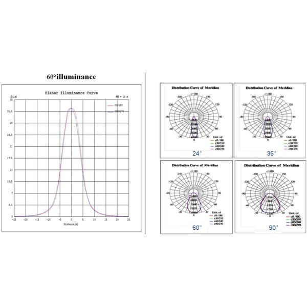 High Lumen 160LM 170LM SMD5050 50W LED Module For Outdoor Lighting