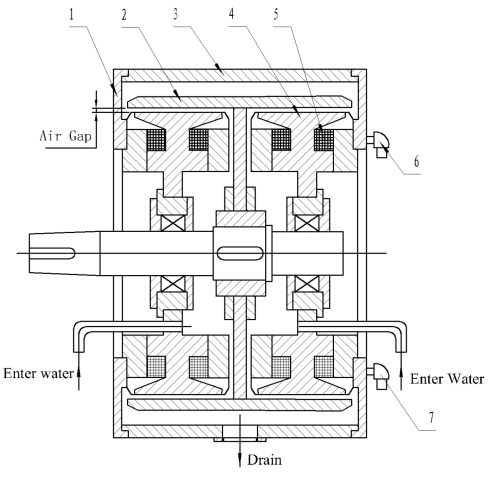 Water Cooling Electromagnetic Eddy Current Brake Drawworks Parts DWS70