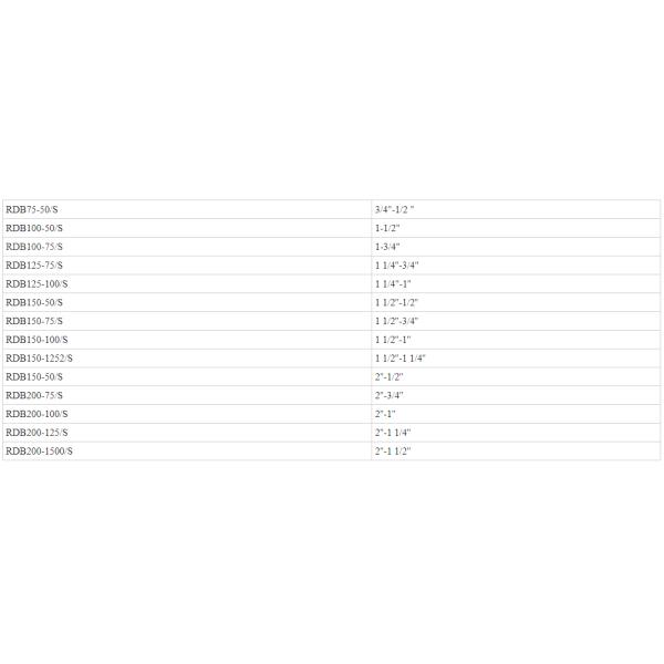 High Qulity 1/4-4 Inch Electrical Metal Conduit Fittings Reducing Bushing Thread Bushing
