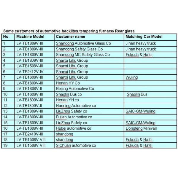 Double Curvature Glass Thoughening machine / Glass Tempering Furnace car backlites glass