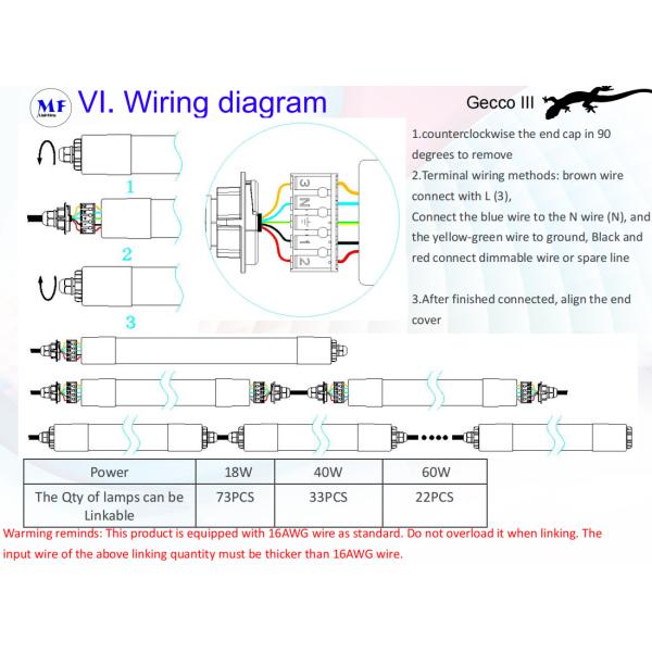 18W 36W 56W IP66 5years Warranty LED Tri-proof Light With CCT adjustbale For Display Racks Warehouse