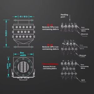custom Strong Magneticlron Removal Box Semiautomatic Drawer Iron Remover for