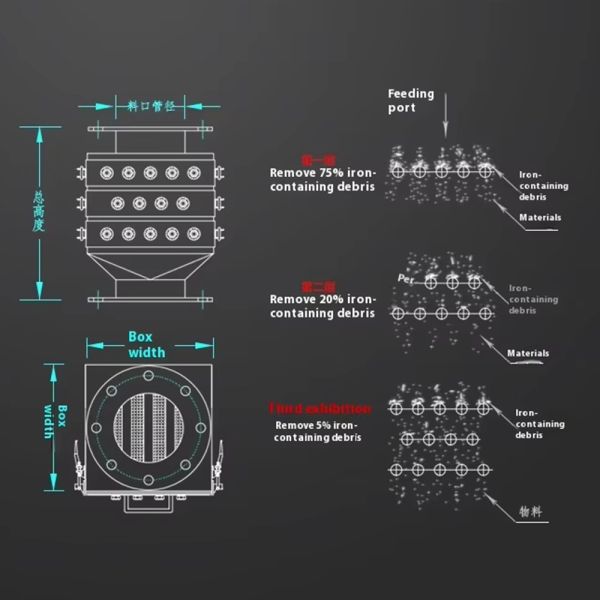 custom Strong Magneticlron Removal Box Semiautomatic Drawer Iron Remover for Large Powder Particles Mechanical Magnetic Grid Pipe Filter Magnetic