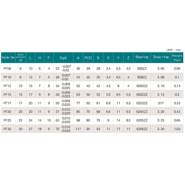 High Performance Fk12 Ball Screw Support FK06 FF06 Axial Zero Clearance Shaft Supports