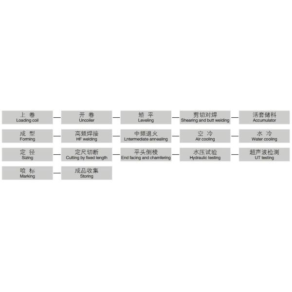 Straight seam high frequency erw pipe making machine