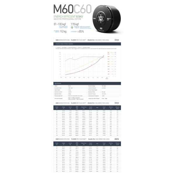 M60C60 PRO IPE Brushless DC Motor Manned Drone