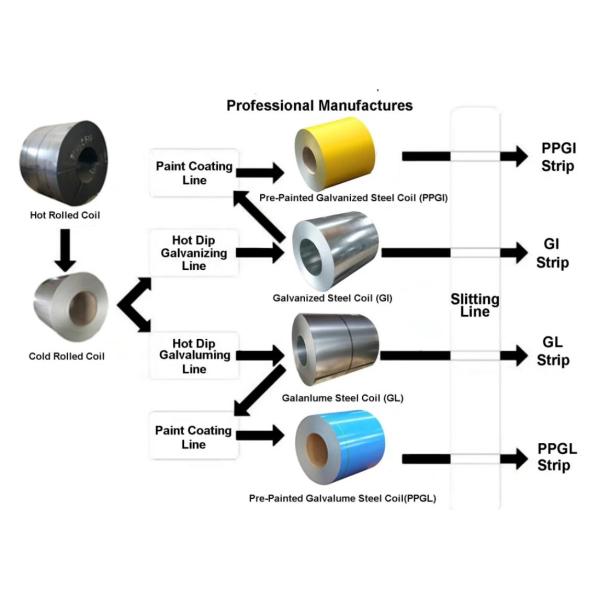 galvanized steel coils