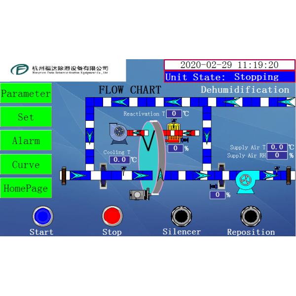 ZCB-50000 Industrial Combined Desiccant Rotor Dehumidifier RH