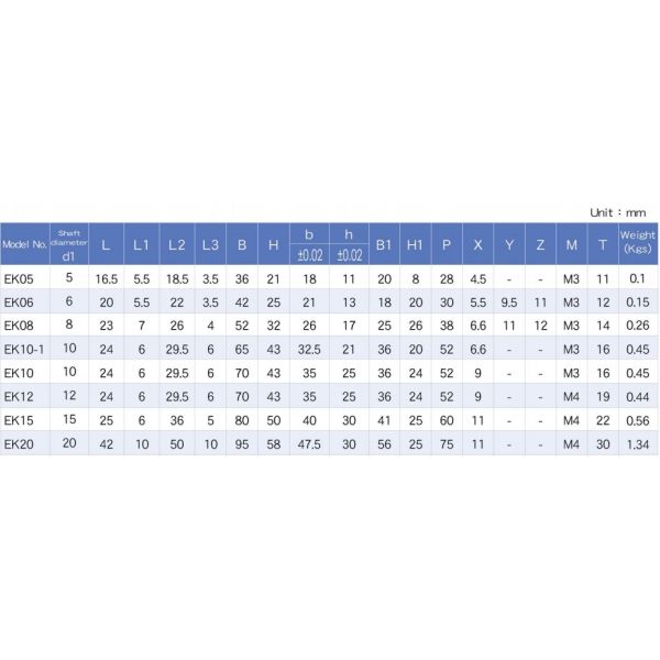 Eco Friendly High Load Lead Screw Support Ball Screw Support Unit EK15 EF15