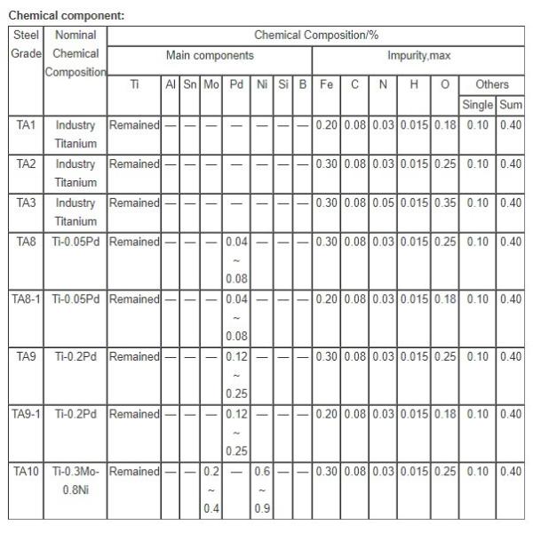 Low Density Alloy Steel Pipe 10.2-4.5 Mm WT , Titanium Seamless Tube For Petrochemical