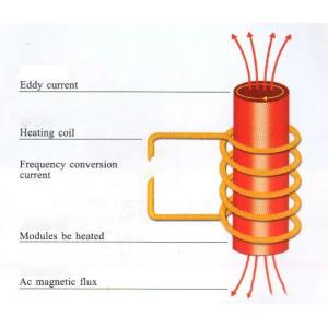 25KW Stable Power Supply Induction Heating Equipment With Digital Display And