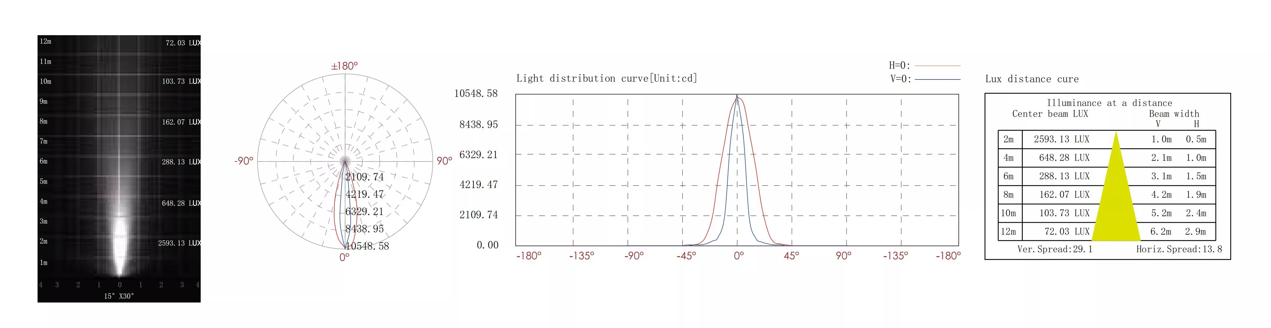 Waterproof Underwater LED Spotlights 15W Surface Mount Underwater LED Lights