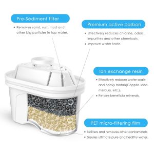 Quality Food Grade Material Water Purifier Pitcher PET Micro - Filtering Film for sale