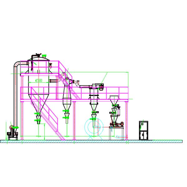 Air Classification Equipment For Fine Flake Zinc Powder