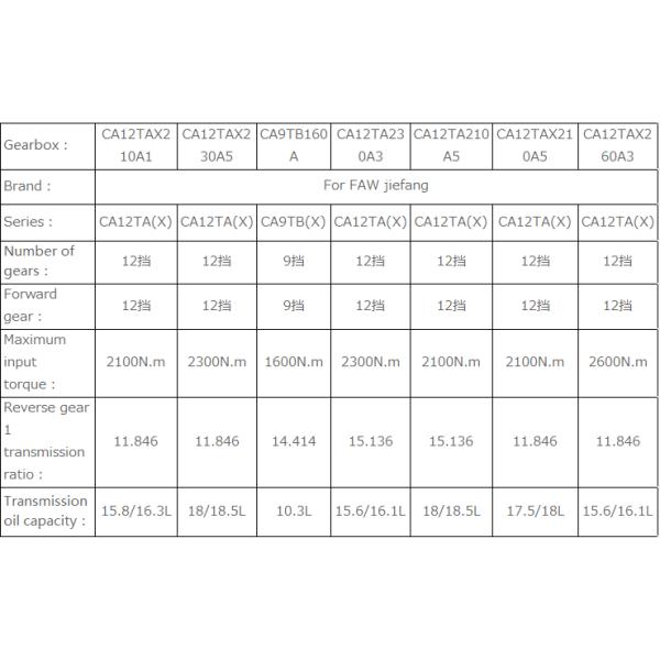 JINBEI BRILLIANCE Compatible 23 kg Manual Transmission Gearbox Ideal for LG Vehicles
