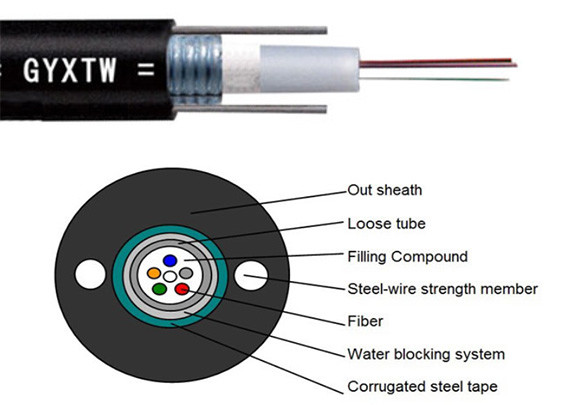 Outdoor Optical Fiber Cable