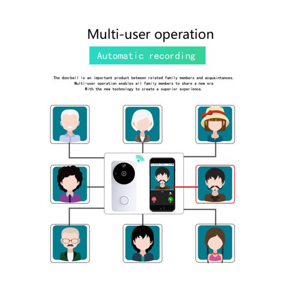 Danmini Wi-Fi Doorbell Video Door Phone Wireless Doorbell Support Night Vision Motion Detection(WF04-ty)