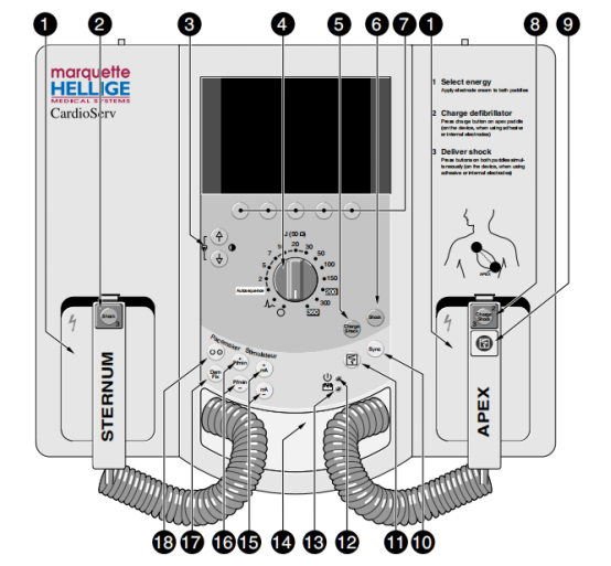 Used GE Marquette Cardioserv Defibrillator Machine Parts Front Panel