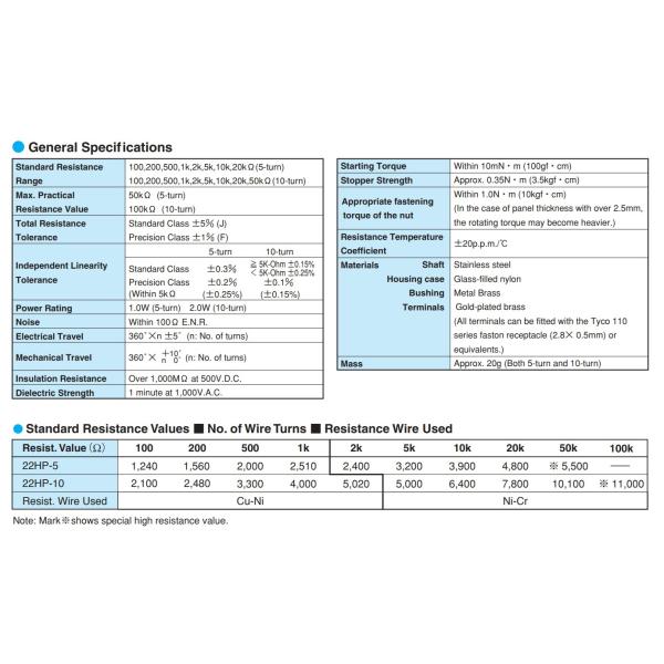 22HPM-10 1KΩ±5% LIN±0.25%
