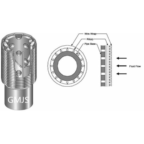 Galvanized 1.5mm Slotted Sand Control Screen Water Well Pipe High Flow Capacity
