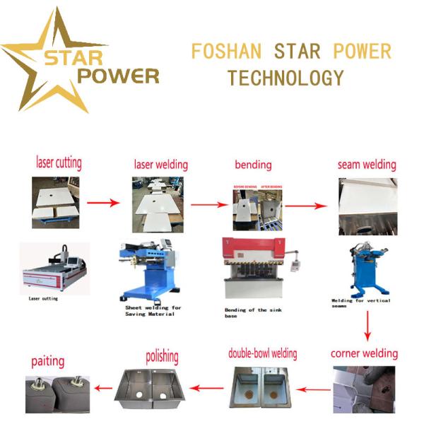 Buy Bent - Formed Custom - Shaped Sink Base Pieces at wholesale prices