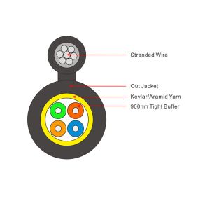 New 2,4 Fiber ftth drop cable Figure 8 Self-support Outdoor GYXTC8Y GYXTC8H