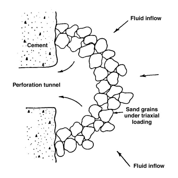 Perforated Muffler Exhaust Pipe Panels Filters Strainers For Insulation
