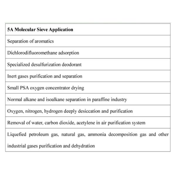 Industrial Molecular Sieve Adsorbent 5A for Carbon Dioxide Removal Oxygen Concentrator