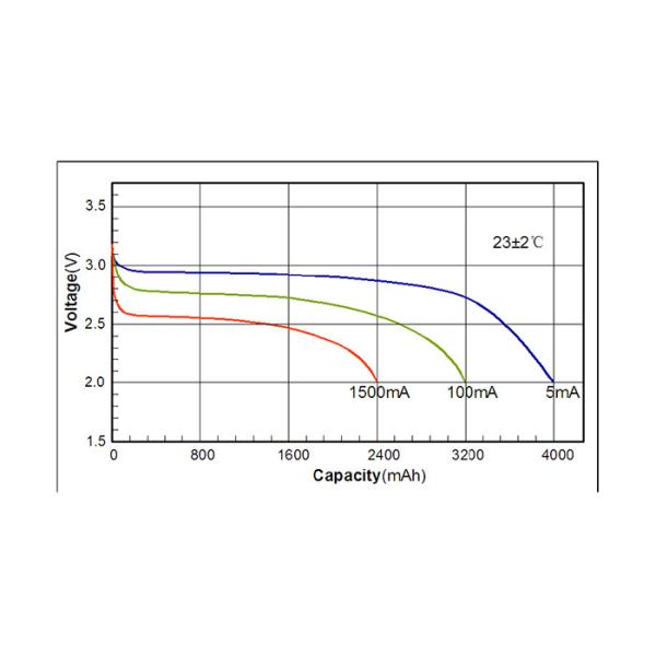 Cp705050 Lithium Pouch Cell For Smoke Detectors