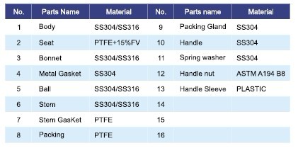 1PC Stainless steel ball valve;Threaded End , High Pressure SS Ball Valves for Water , Oil , Gas