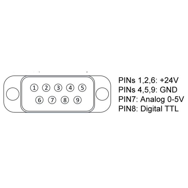 100MHz 120MHz 200MHz 250MHz AOM Driver / RF Drivers / AOQ Drivers