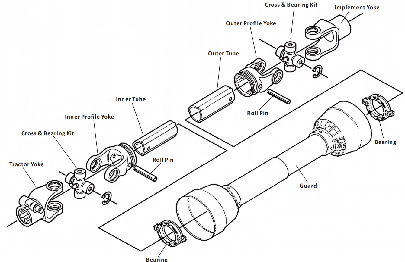 PTO Shaft Wholesale China Factory Tractor Spare Parts Cardan Shaft Tractor PTO
