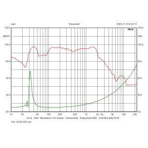 2khz High SPL Speakers