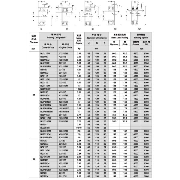 Single Row Sealed Industrial Cylindrical Roller Bearings With Snap Ring 92609EH N NU NJ NUP NF Types