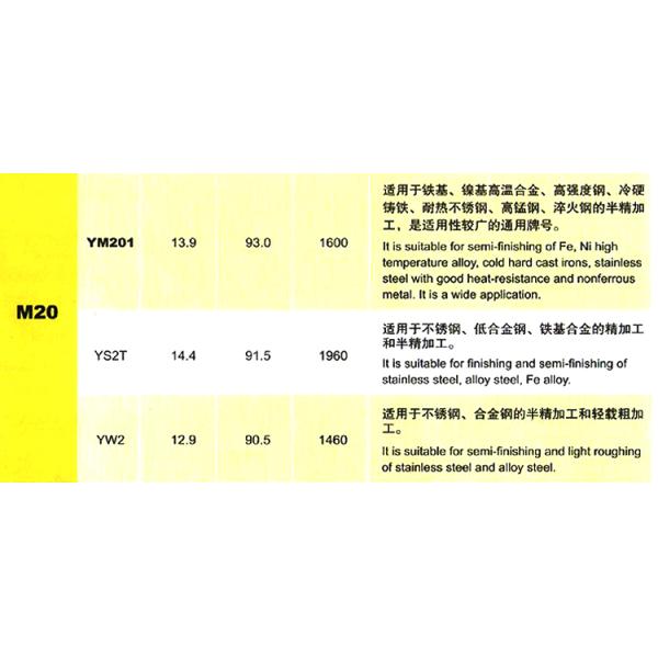 81-F,81-G,81-K. 81-L tungsten carbide insert