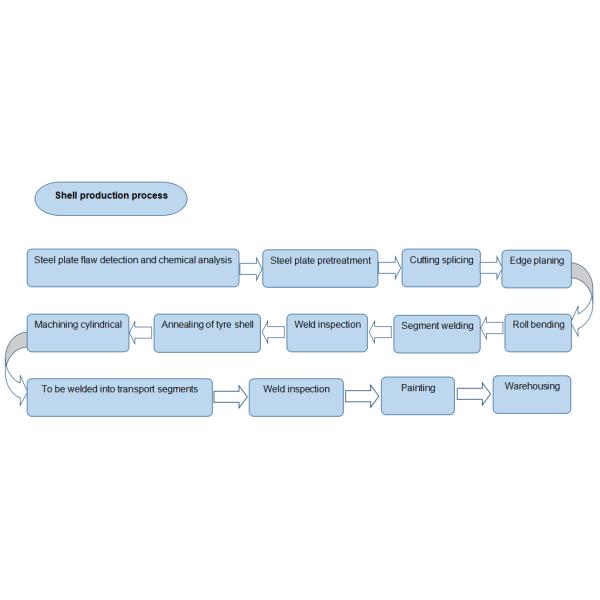 CITIC Cement Parts 25mm Rotary Kiln Shell And Rotary Kiln Parts Factory Price