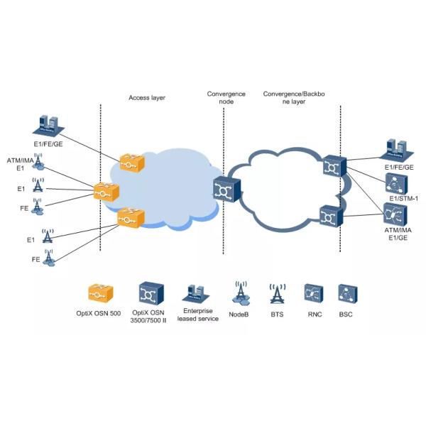 HUAWEI ISU TNH1 System Control Switching And Timing Board