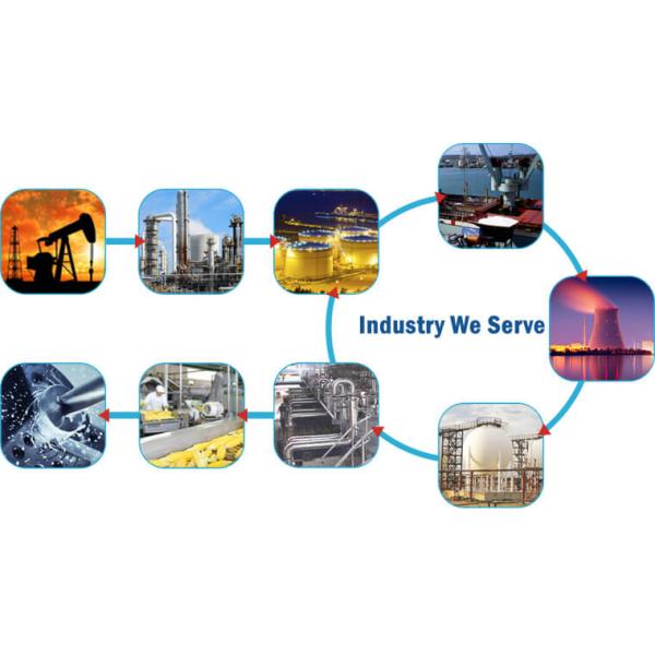 industry we serve