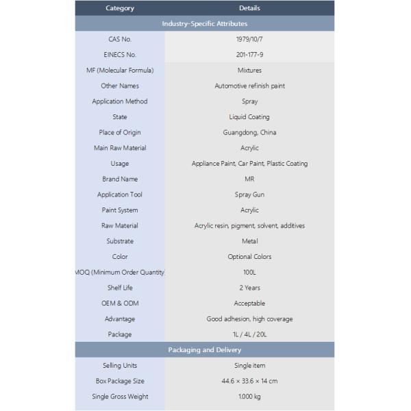 M121 1K Aquamarine Car Paint High Hardness Blue Green Metallic Auto Paint