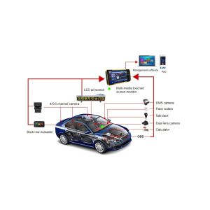 H.265 Video Compression Format 4G AI Integrated M DVR For Taxi Camera GPS System