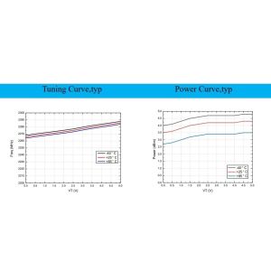 Standard Package VCO Series INNOTION YSGM22652285B 4dBm Integrated Circuits IC
