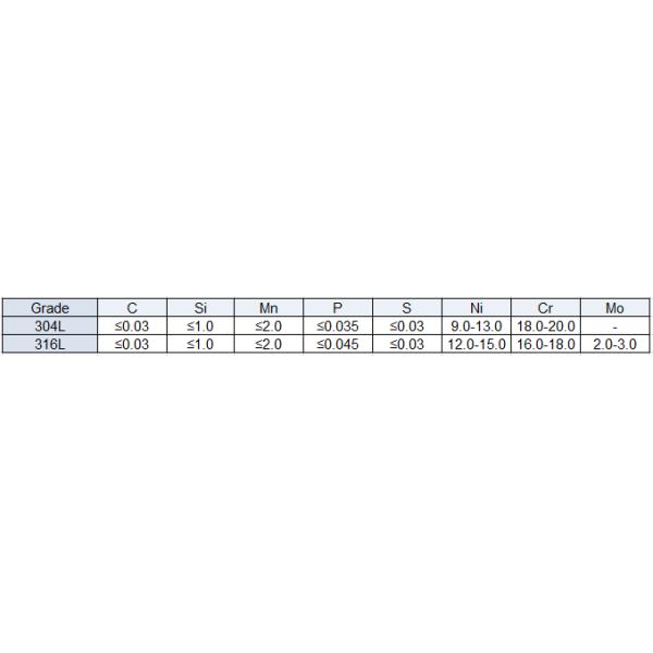 304L/316L SS Hex Bolt And Nut Sizes M12 for Fluid pipe