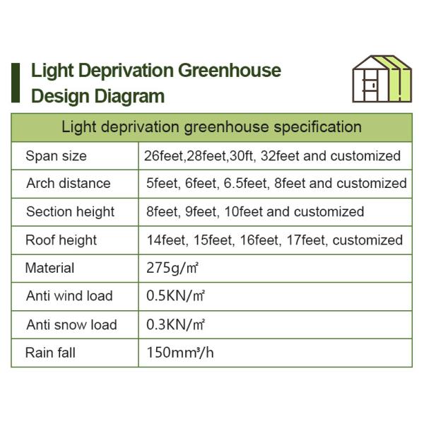 Mushroom Light Deprivation Greenhouse With Hot Dip Galvanized Steel Pipe